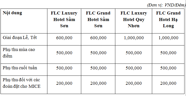 Voucher FLC 2 ngày 1 đêm